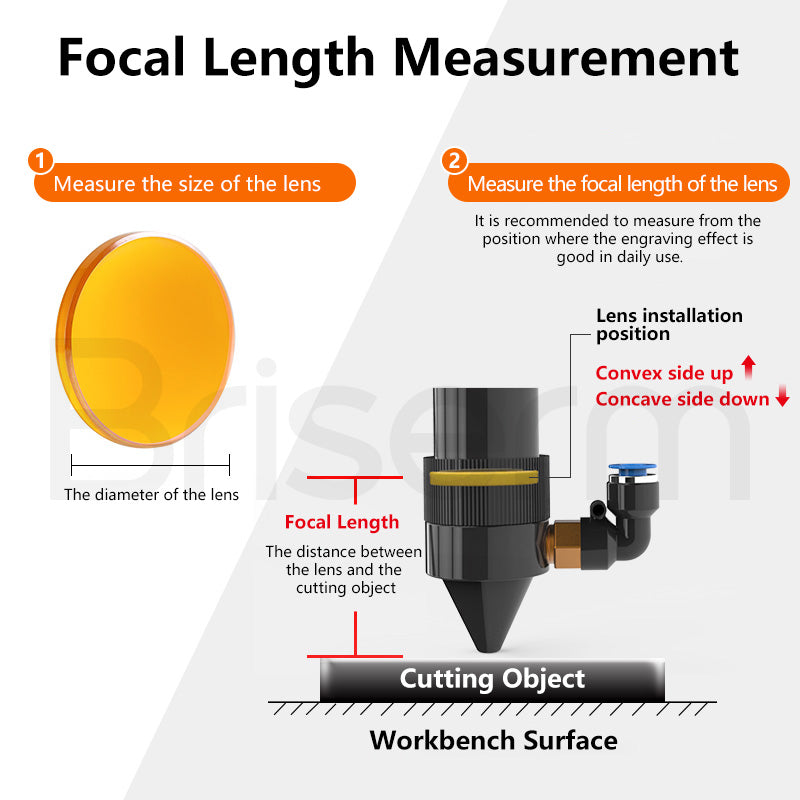 Briserm CO2 Laser China PVD ZnSe Focus Lens for Laser Engraving Machine