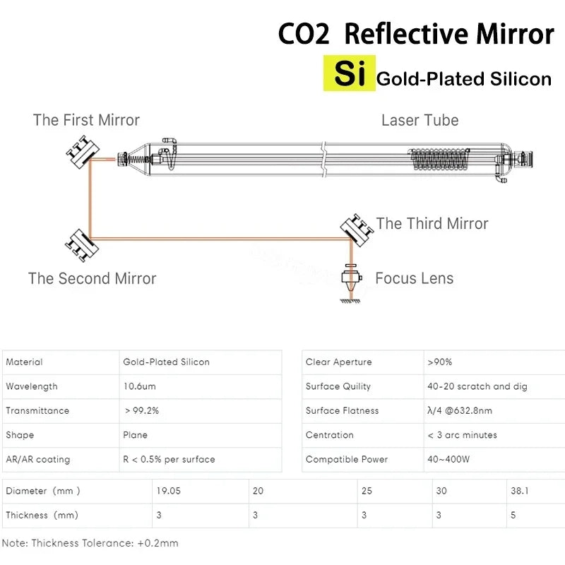 Briserm CO2 Si Laser Reflective Lens for Laser Engraver