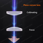 Laser Collimating Focus Lens D28 D30 F75-F200 for Raytools WSX