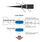 Laser Collimating Focus Lens D28 D30 F75-F200 for Raytools WSX