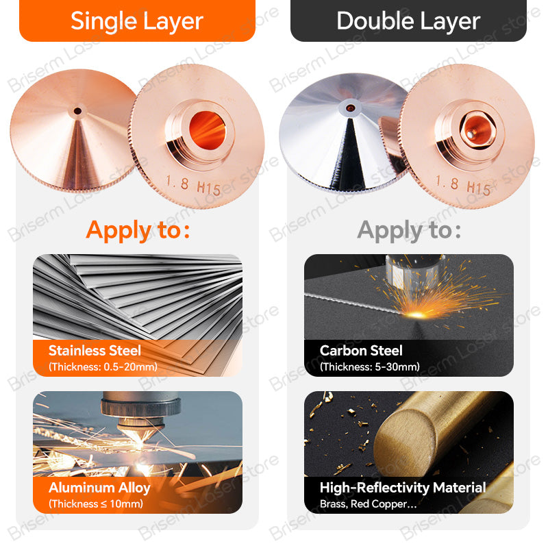 Laser Head Nozzle